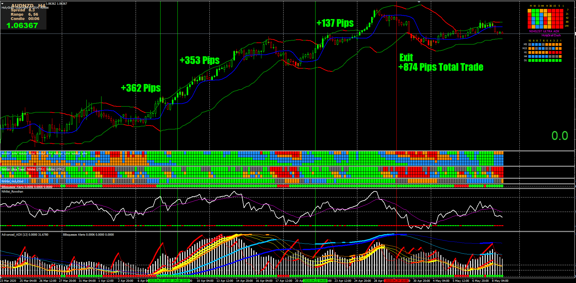 ESTRATEGIA FOREX RENTABLE Sencilla Efectiva Nihilist Easy Trend V2 ESTRATEGIA FOREX RENTABLE Sencilla Efectiva Nihilist Easy Trend V2