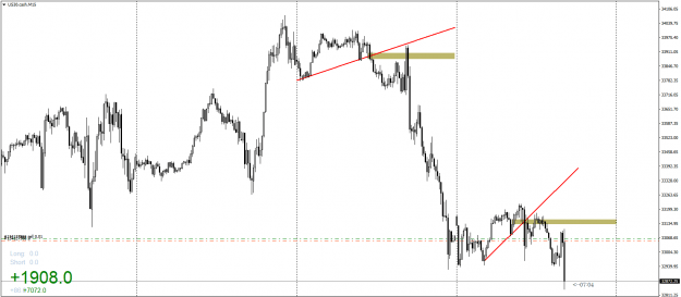Estrategia Ruptura de Línea de Tendencia Estrategia Ruptura de Línea de Tendencia