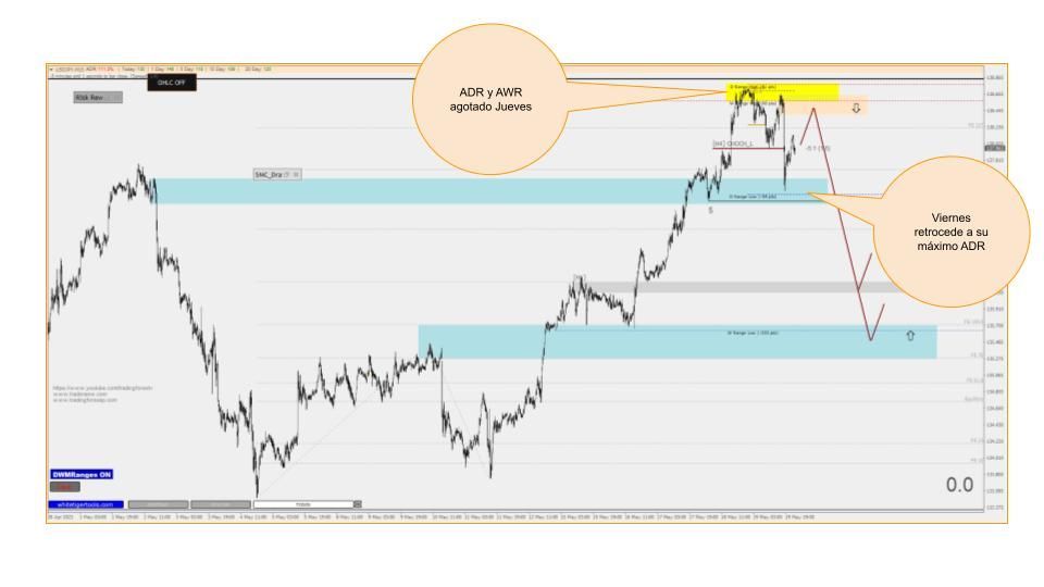 ADR y AWR agotado Jueves ADR y AWR agotado Jueves
