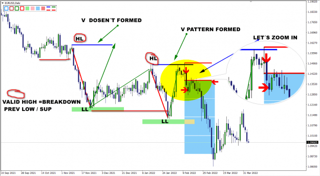 Estrategia V Pattern Estrategia V Pattern