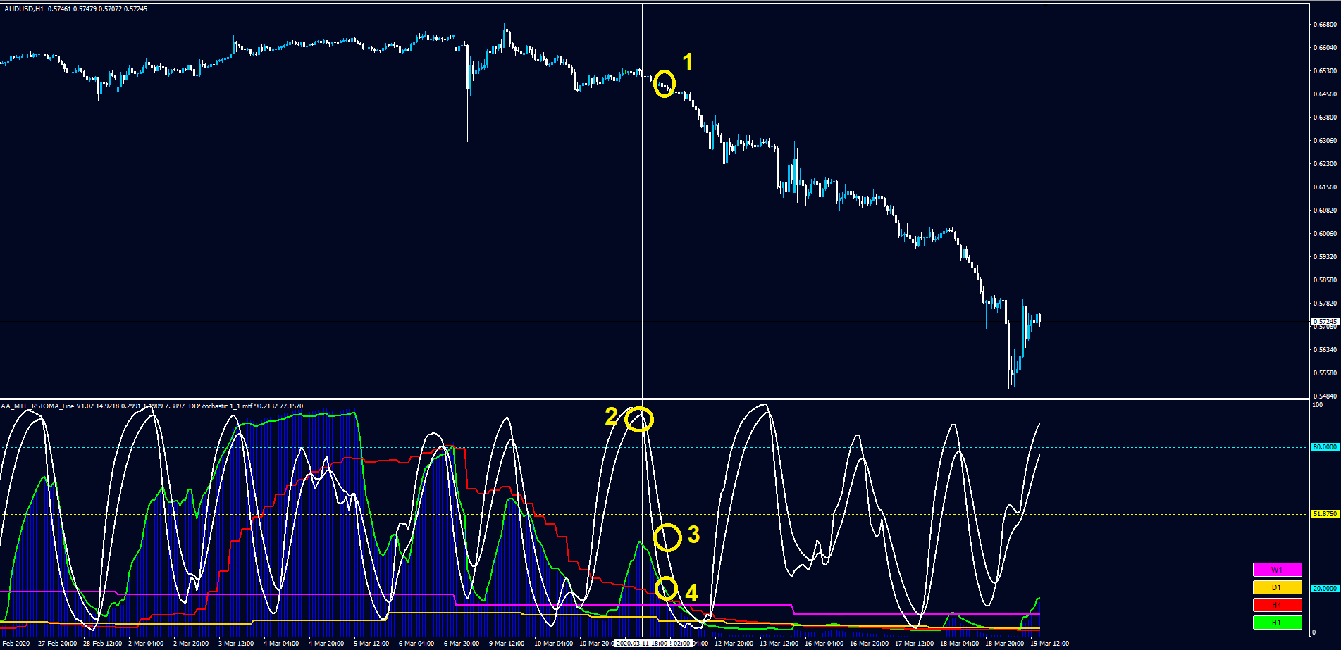 ESTRATEGIA GRIETAS FOREX | Ejemplo entrada reforzada ESTRATEGIA GRIETAS FOREX | Ejemplo entrada reforzada