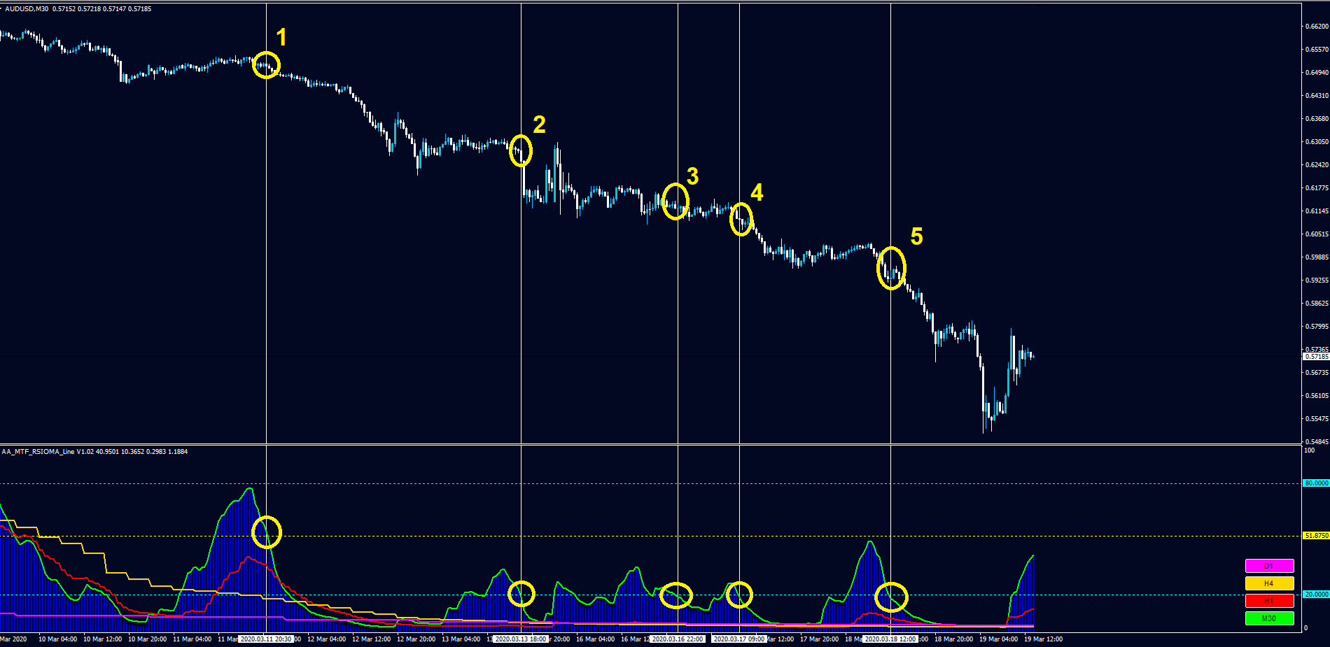 ESTRATEGIA GRIETAS FOREX | Ejemplos entradas tipo 1 ESTRATEGIA GRIETAS FOREX | Ejemplos entradas tipo 1