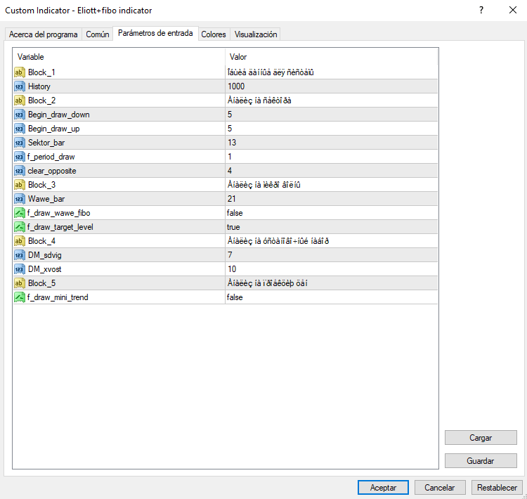 Elliot Wave Automatic Indicator MT4 Configuration Elliot Wave Automatic Indicator MT4 Configuration