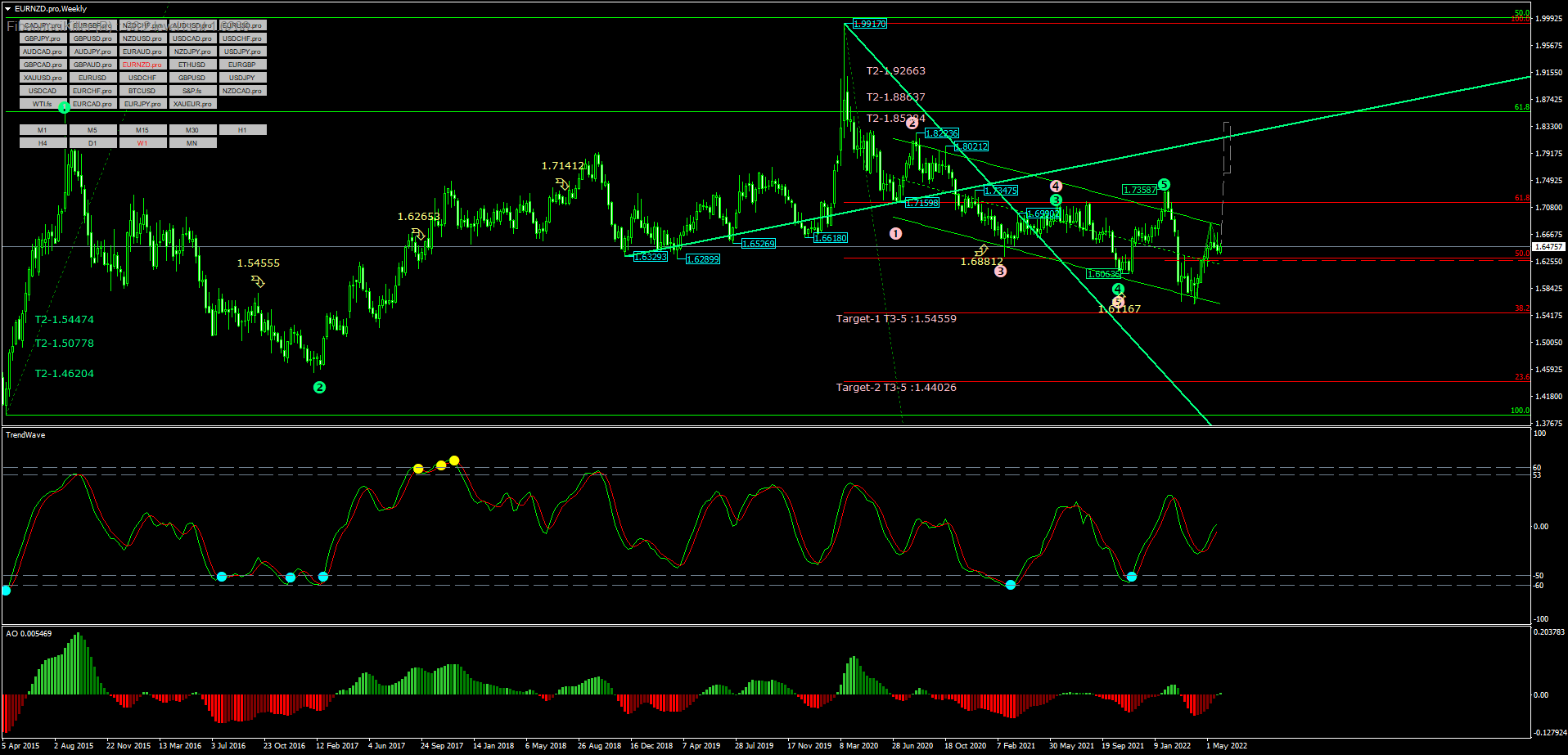 Elliot Wave Automatic Indicator MT4 Elliot Wave Automatic Indicator MT4