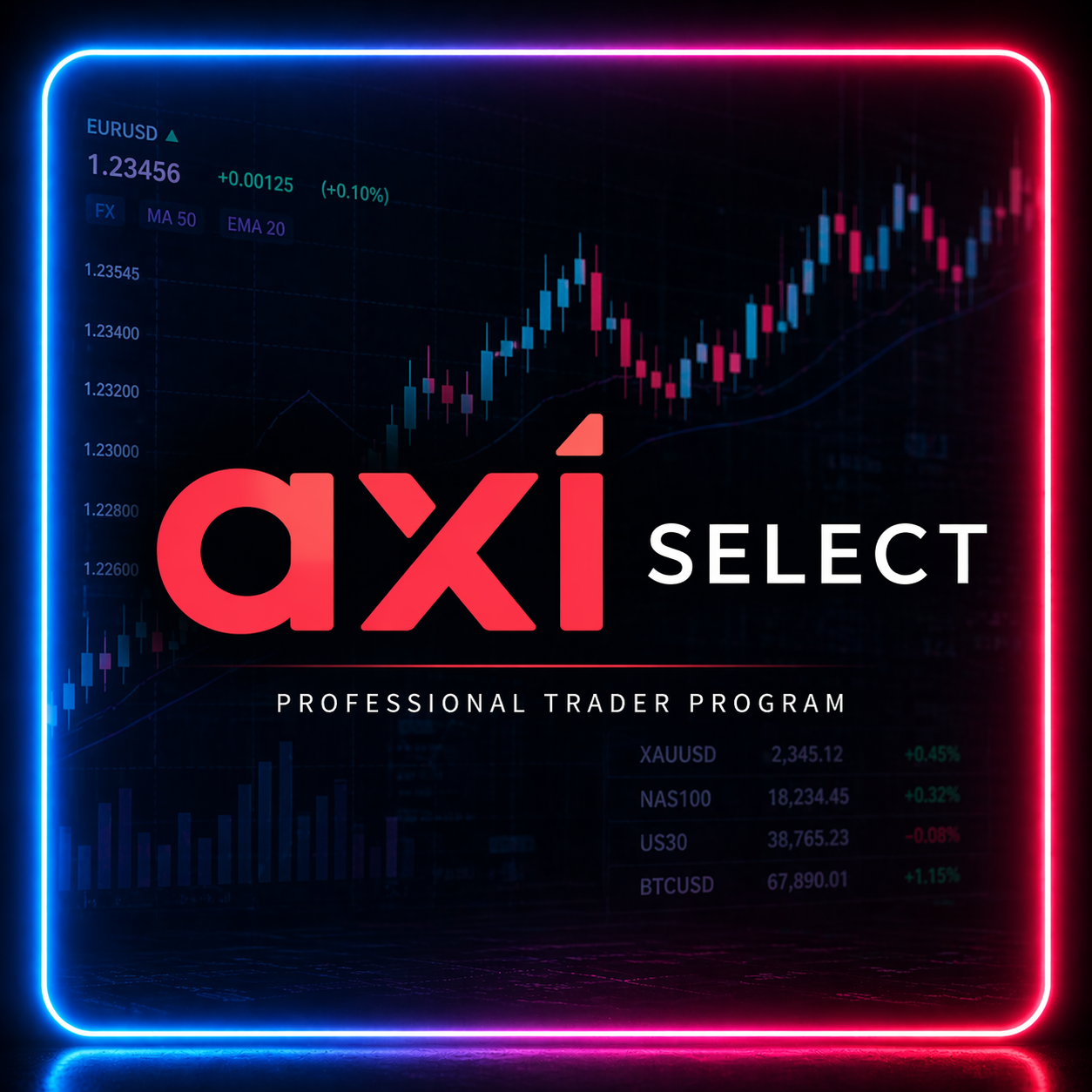 Empresa de fondeo AXI Select Empresa de fondeo AXI Select