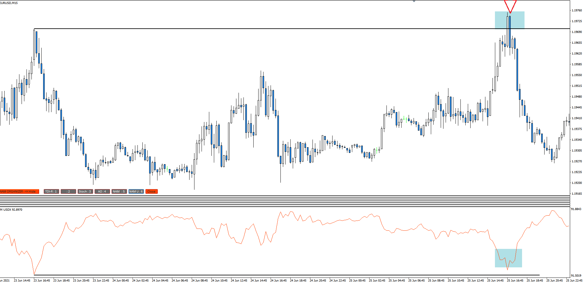 Entrada Sniper Divergencias SMT Entrada Sniper Divergencias SMT