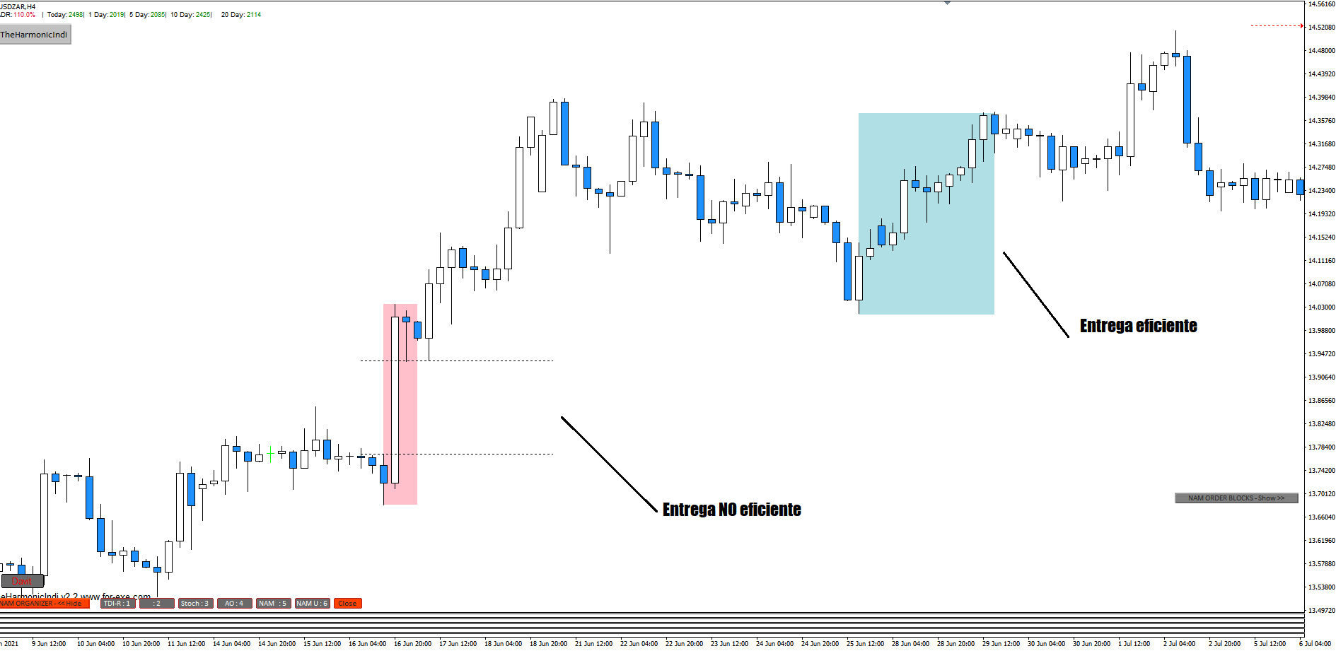 Entrega NO eficiente del precio Entrega NO eficiente del precio