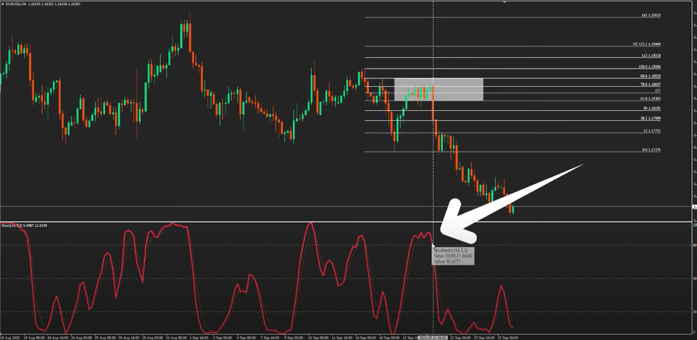 Estocástico y Fibonacci Estocástico y Fibonacci