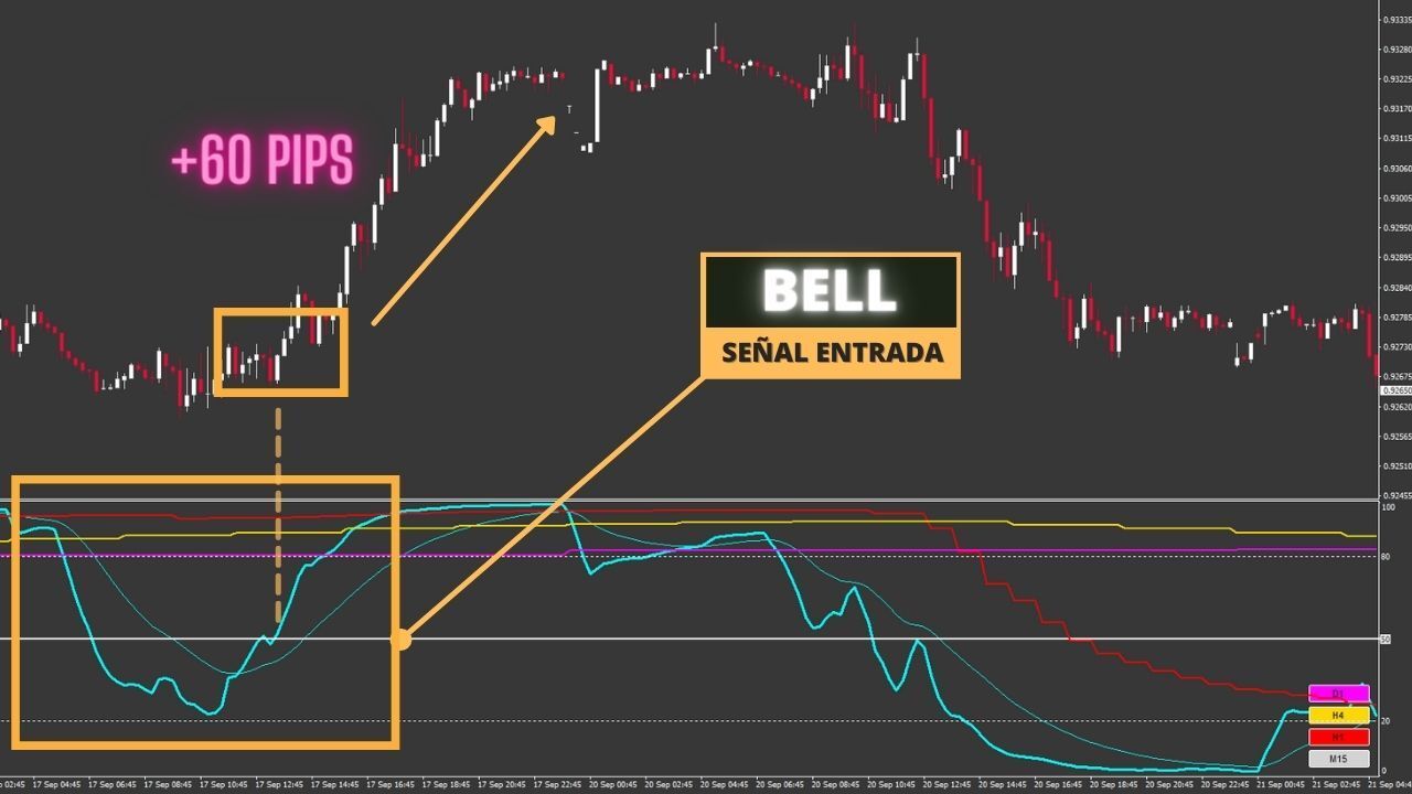 Estrategia Campana Estrategia Campana