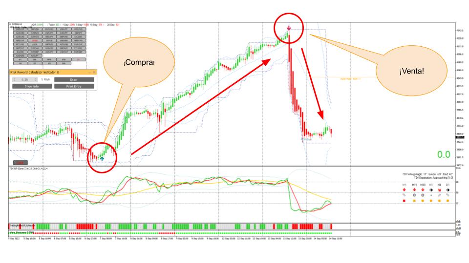 Estrategia Patrón Sharkfin Método Market Maker Estrategia Patrón Sharkfin Método Market Maker
