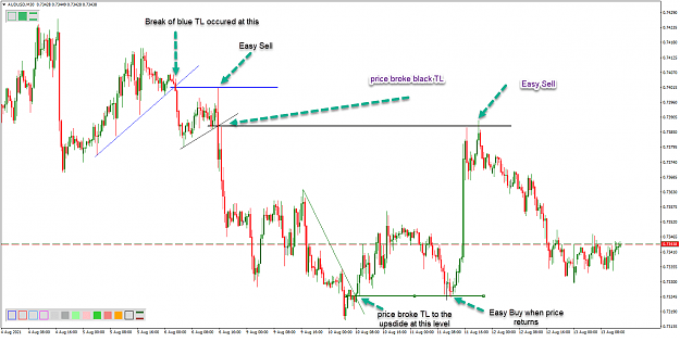 Estrategia Ruptura de Línea de Tendencia Estrategia Ruptura de Línea de Tendencia