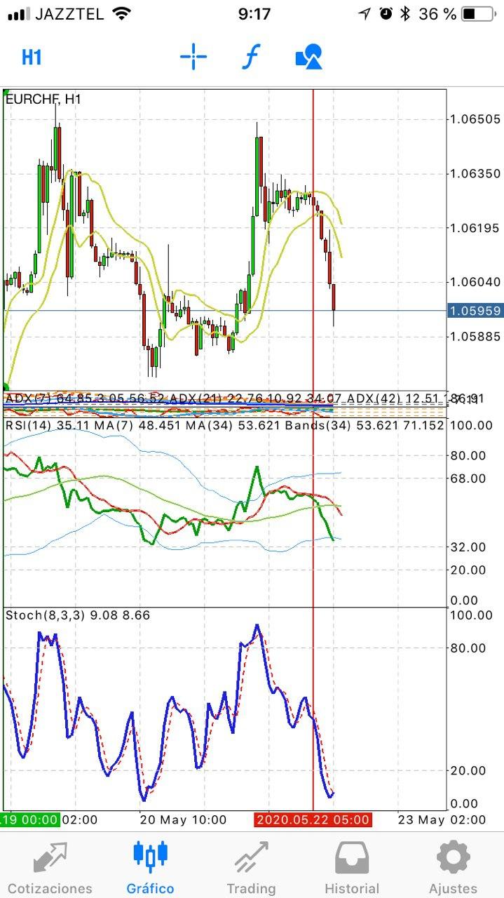 Estrategia Trading Made Easy para teléfono móvil celular Estrategia Trading Made Easy para teléfono móvil celular