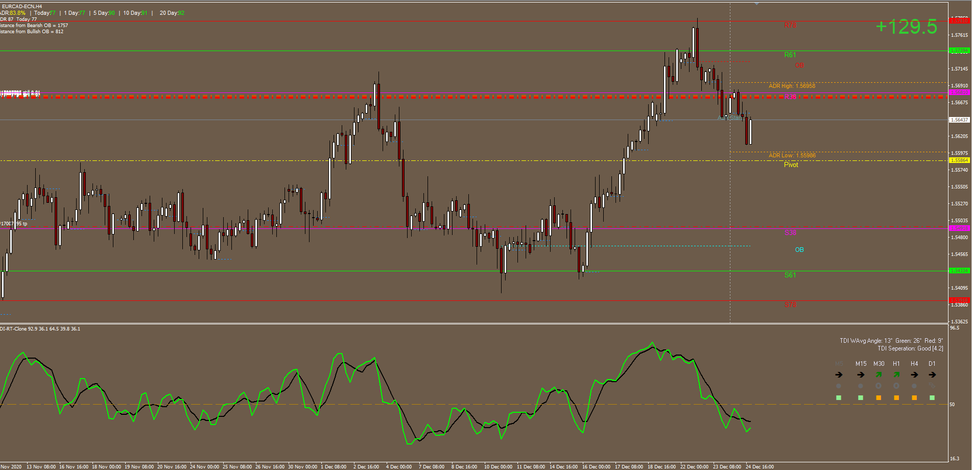 Estrategia de Trading Davit Pivots Estrategia de Trading Davit Pivots
