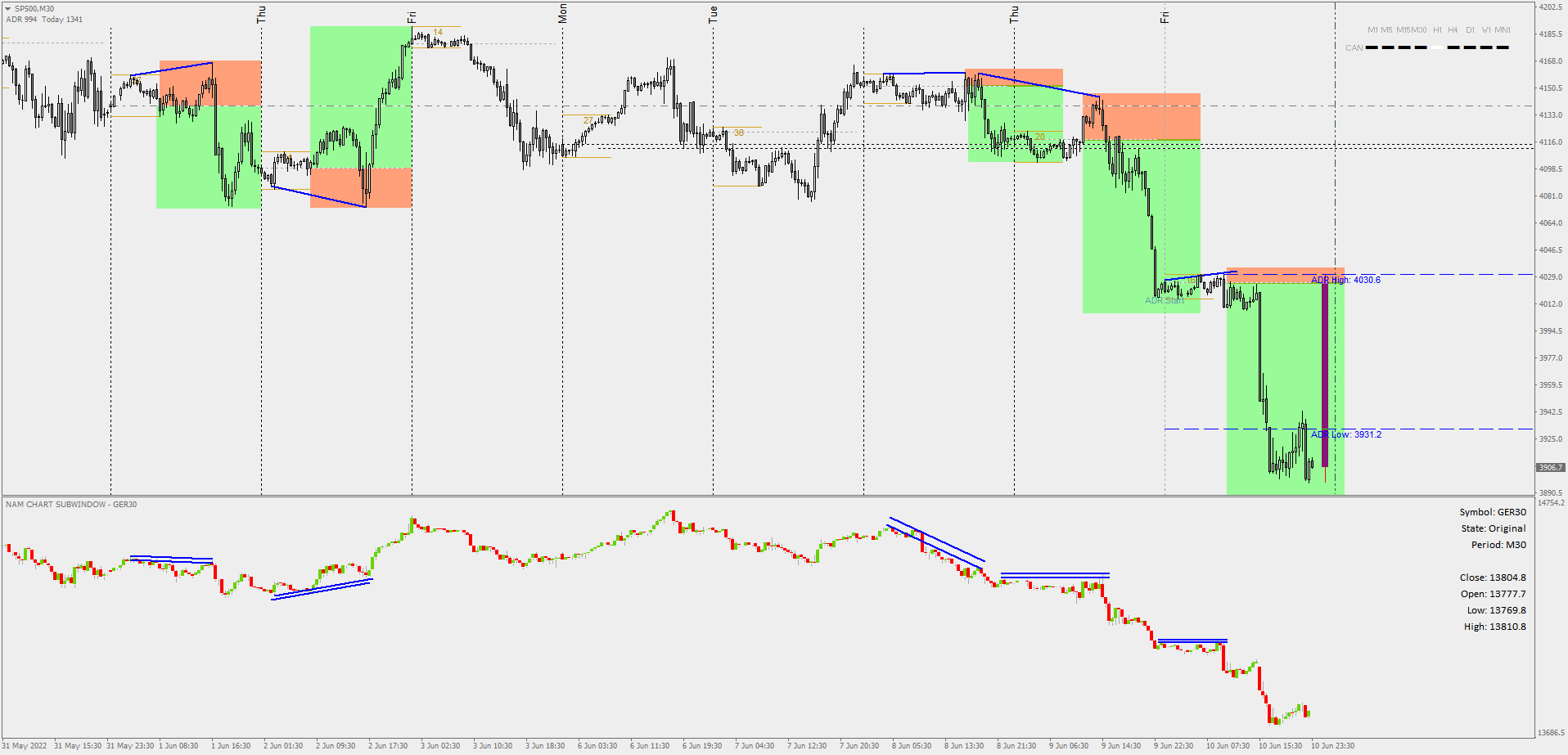 Estrategia de Trading Institucional para Scalping e Intradía Estrategia de Trading Institucional para Scalping e Intradía
