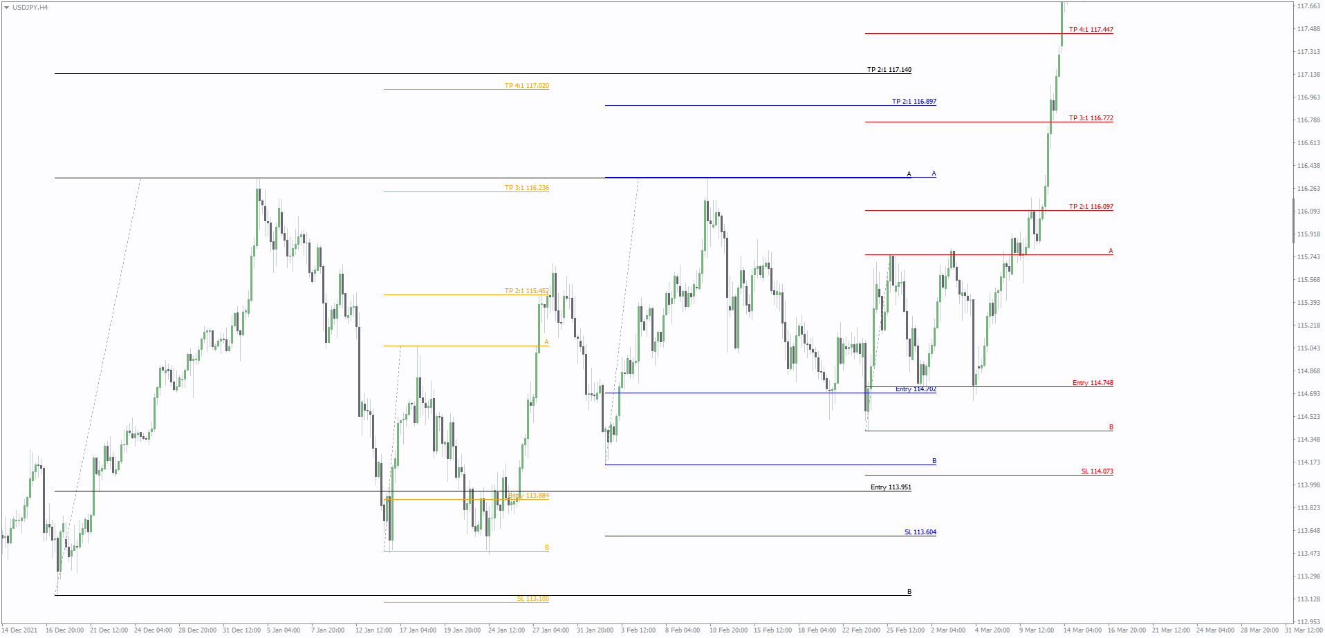 Estrategia de Trading con Fibonacci Estrategia de Trading con Fibonacci