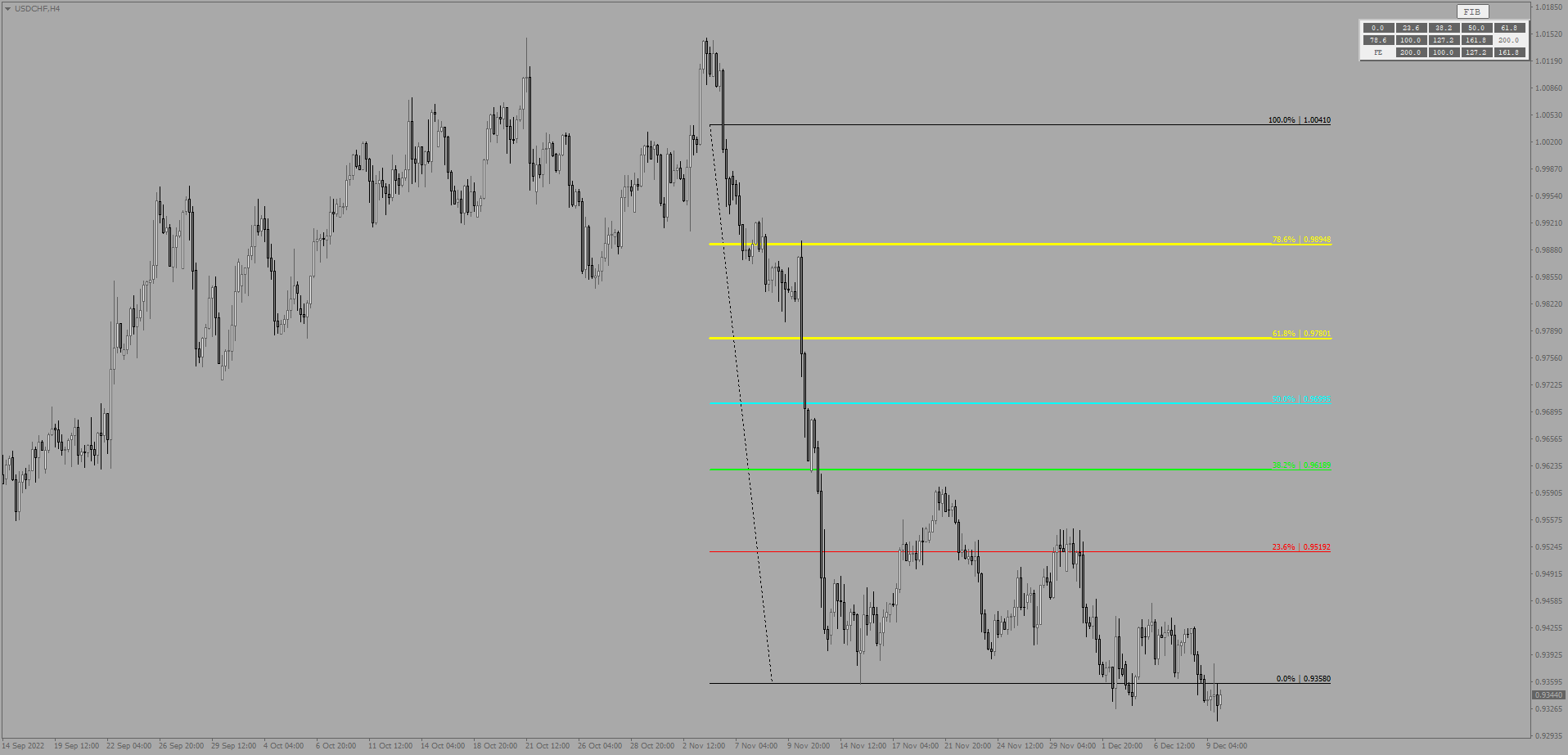 Fibonacci de Colores Fibonacci de Colores
