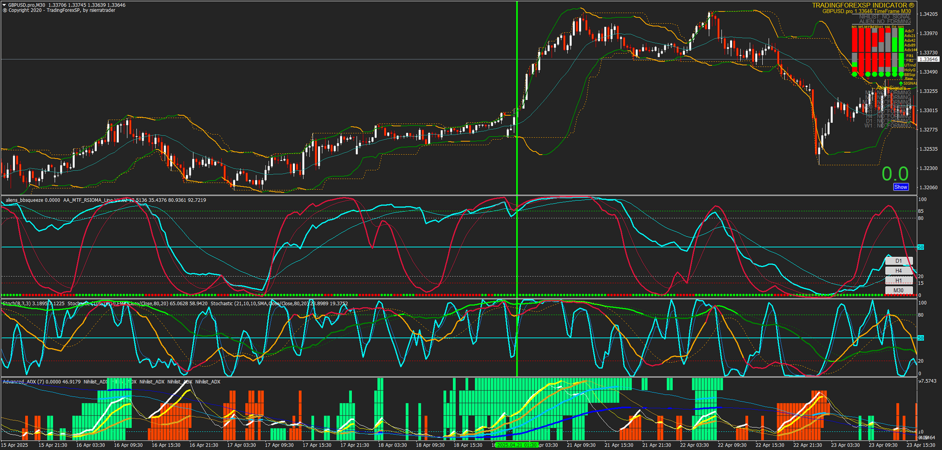 ESTRATEGIA FOREXALIEN| Explosión ADX compresión Bandas de Bollinger ESTRATEGIA FOREXALIEN| Explosión ADX compresión Bandas de Bollinger