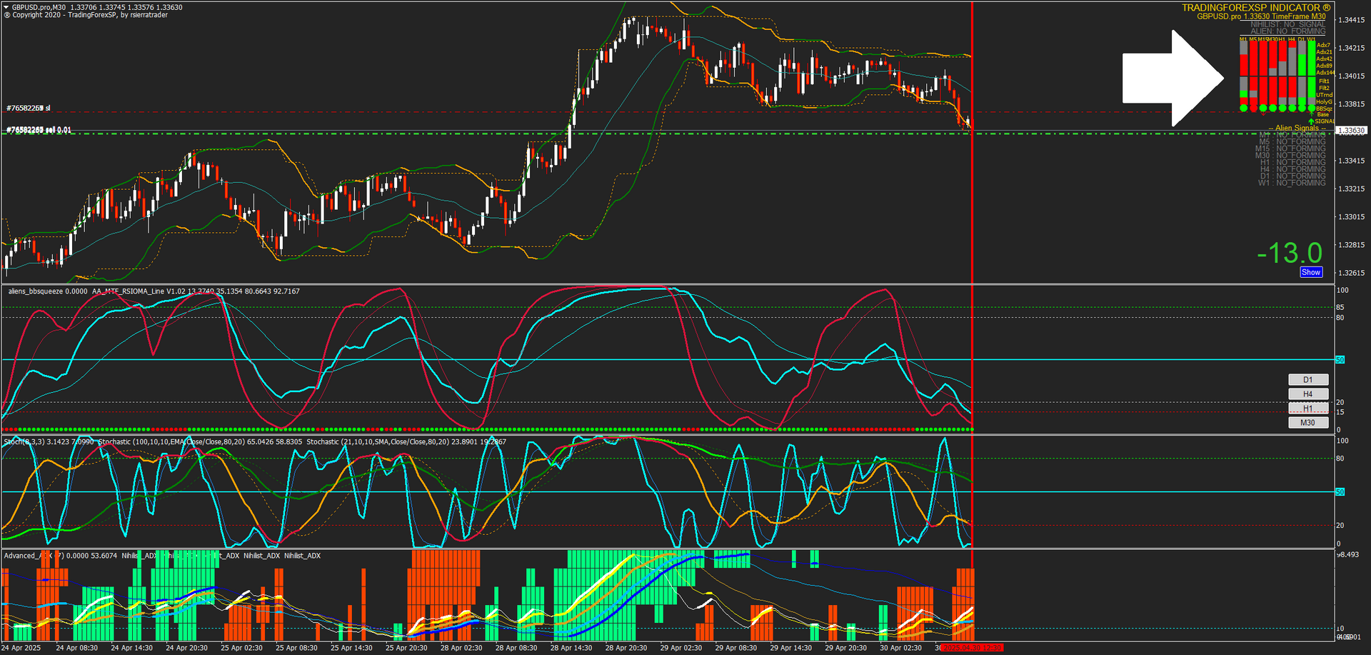 ESTRATEGIA FOREX ALIEN| Indicador Dash Nihlist ultra ADX ESTRATEGIA FOREX ALIEN| Indicador Dash Nihlist ultra ADX