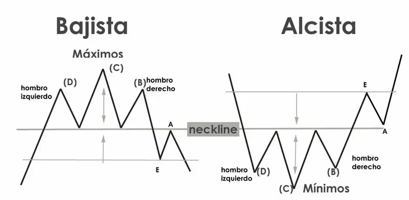Hombro Cabeza Hombro HCH Trading Hombro Cabeza Hombro HCH Trading