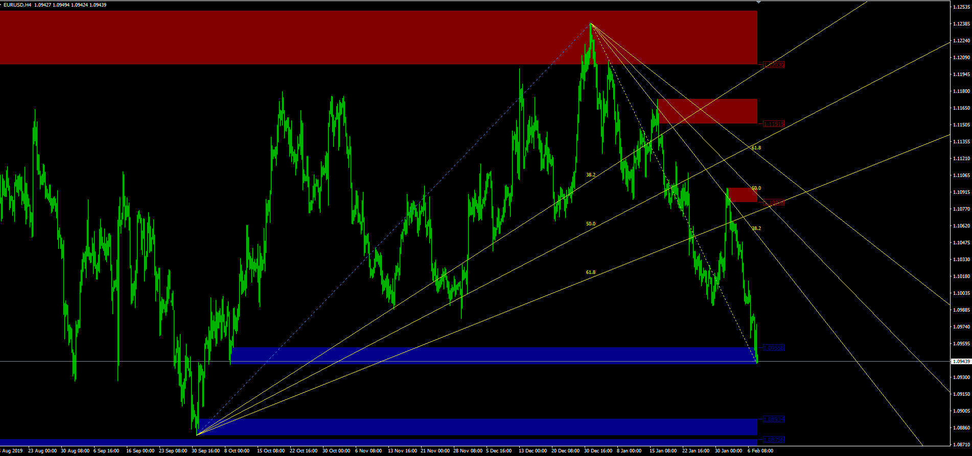INDICADOR FOREX DE TENDENCIA | Arcos de Fibonacci Automáticos INDICADOR FOREX DE TENDENCIA | Arcos de Fibonacci Automáticos