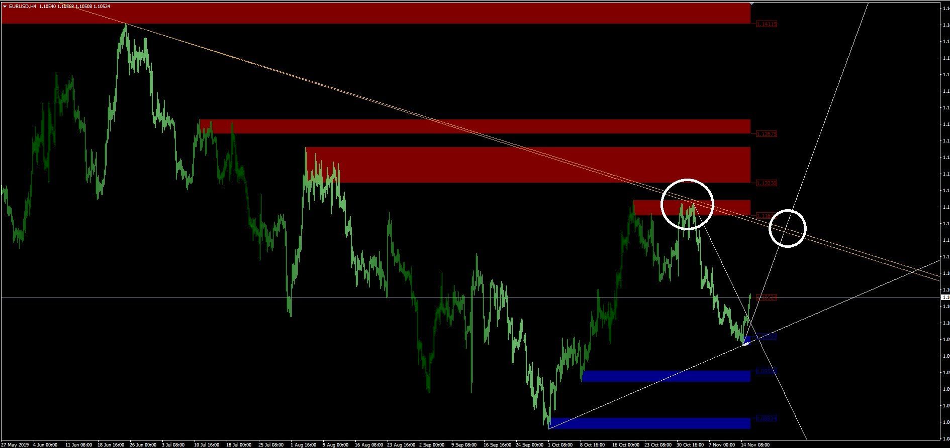 INDICADOR LINEAS DE TENDENCIA AUTOMÁTICO Y SUPDEM INDICADOR LINEAS DE TENDENCIA AUTOMÁTICO Y SUPDEM