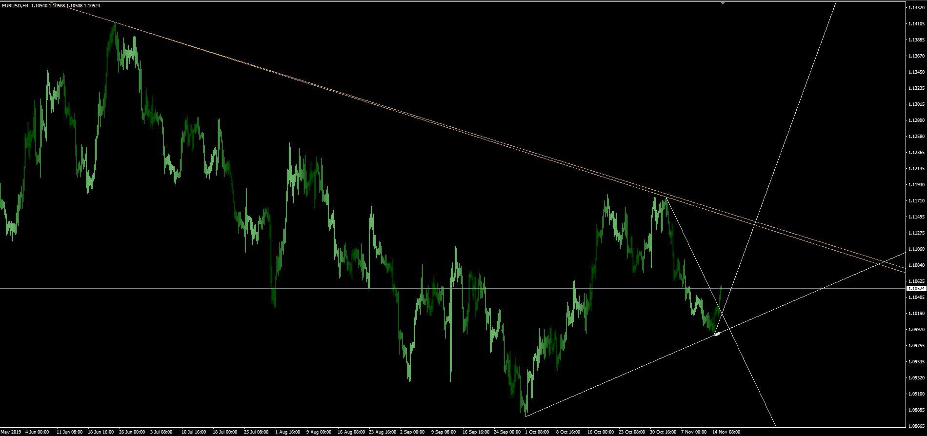 INDICADOR LÍNEAS DE TENDENCIA FOREX AUTOMÁTICAS INDICADOR LÍNEAS DE TENDENCIA FOREX AUTOMÁTICAS