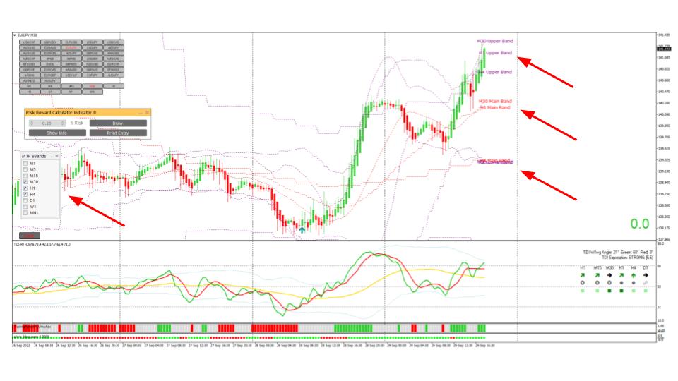 Indicador Bollinger Bands Multi Time Frame Indicador Bollinger Bands Multi Time Frame