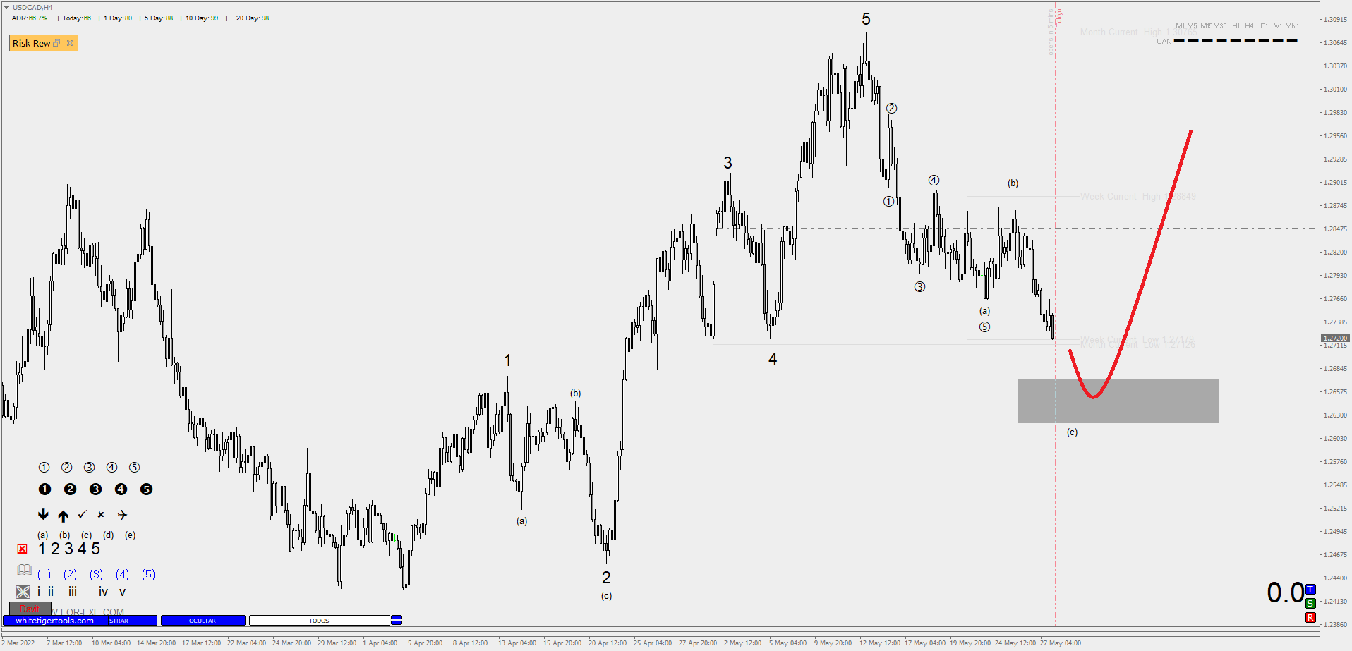 Indicador Forex Elliott Wave Ondas de Elliott Indicador Forex Elliott Wave Ondas de Elliott