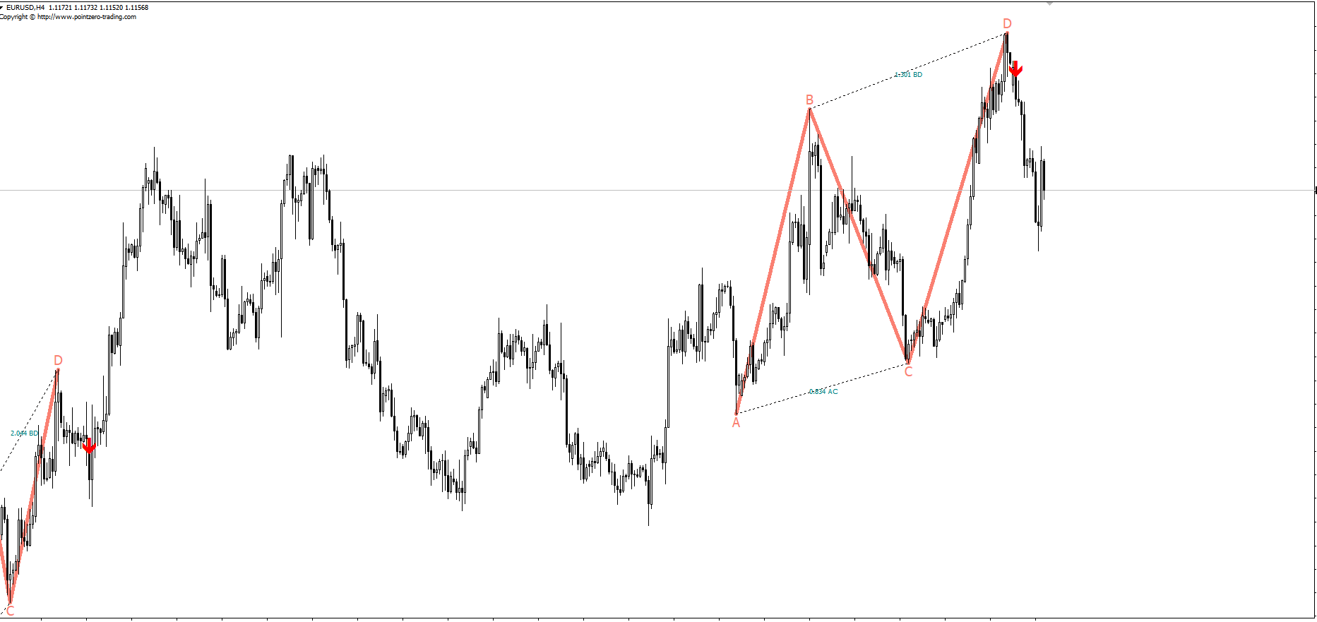 Indicador Forex Patr贸n Arm贸nico AB=CD Indicador Forex Patr贸n Arm贸nico AB=CD