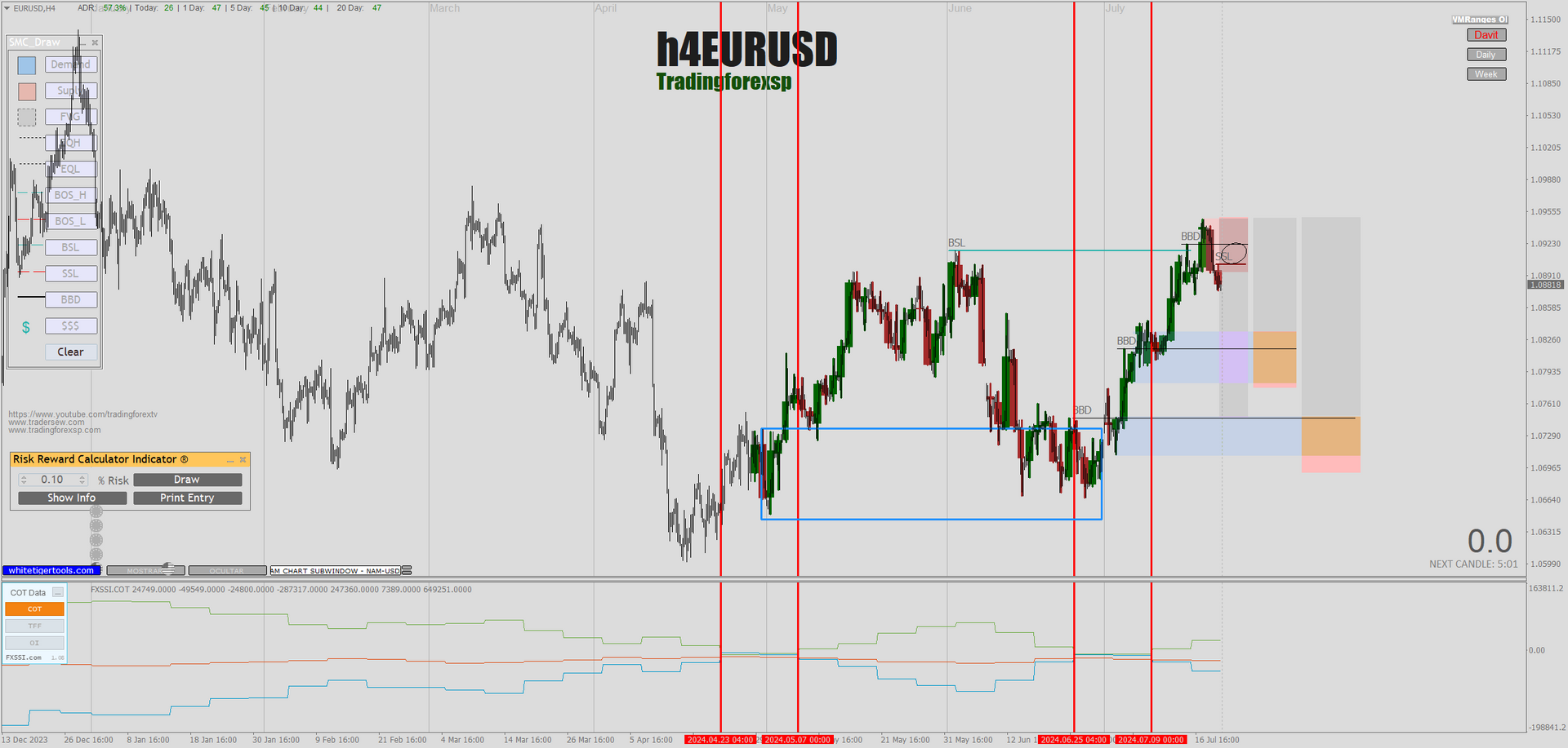 Indicador Informe COT Metatrader