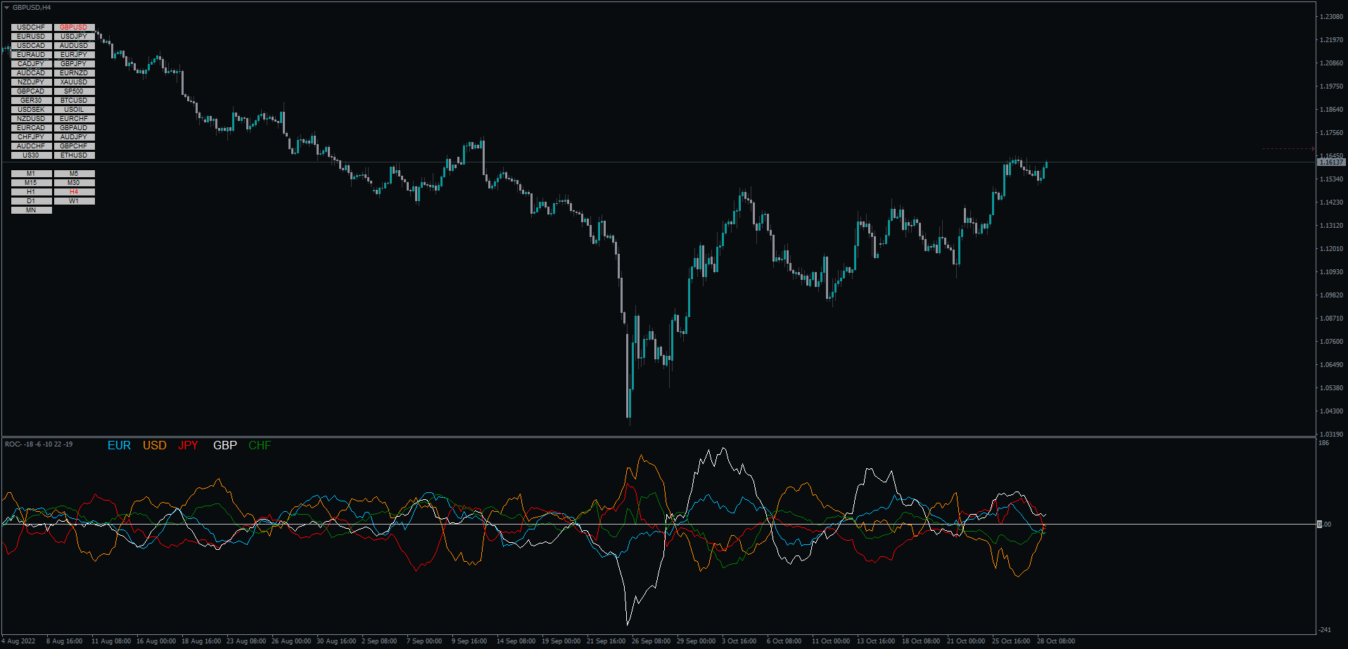 Indicador Medidor de Fuerza de Divisas gratis Indicador Medidor de Fuerza de Divisas gratis