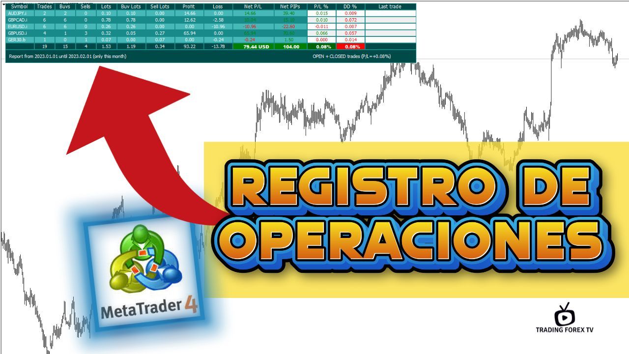 Indicador⚡️REGISTRO DE OPERACIONES⚡️para Metatrader 4
