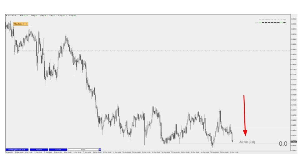 Indicador Reloj Vela para Metatrader 4 Indicador Reloj Vela para Metatrader 4