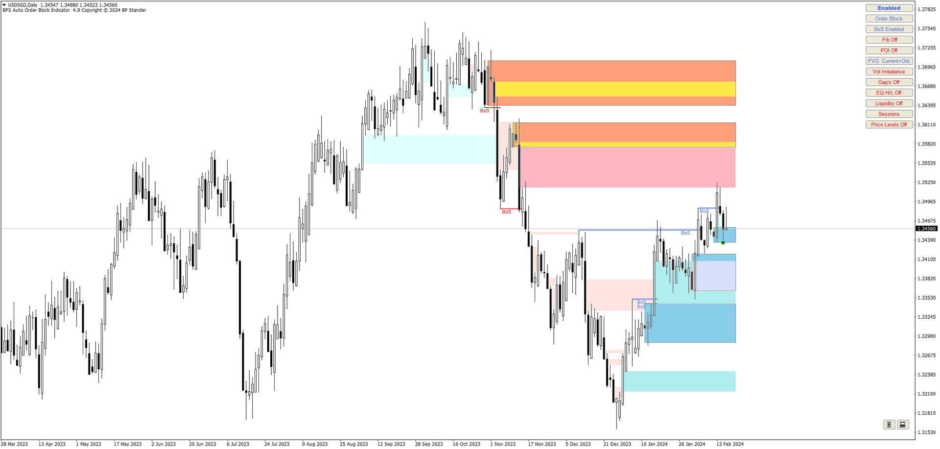 Indicador Smart Money Gratis Indicador Smart Money Gratis