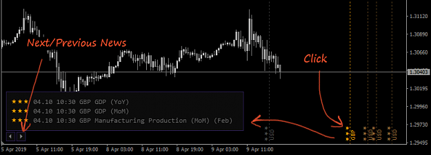 Indicador de Noticias Dashboard Click Indicador de Noticias Dashboard Click