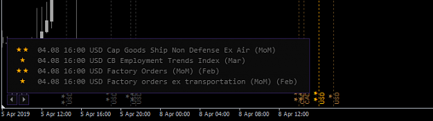 Indicador de Noticias Dashboard Indicador de Noticias Dashboard