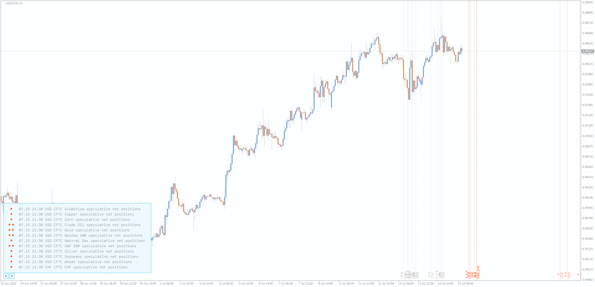 Indicador de Noticias Trading Indicador de Noticias Trading