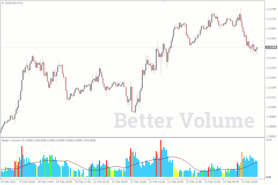 Indicador de Trading Better Volumen Indicador de Trading Better Volumen