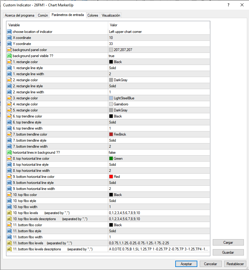Indicador dibujar en MT4 Indicador dibujar en MT4