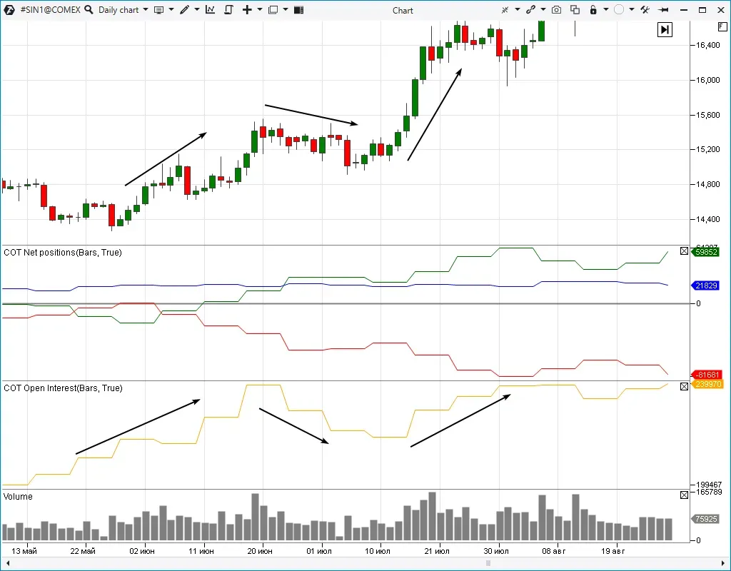 Indicador-COT-Interes-Abierto