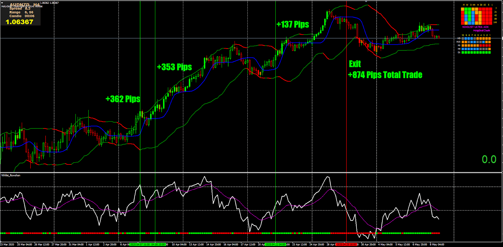 Indicadores Venata 2 Indicadores Venata 2