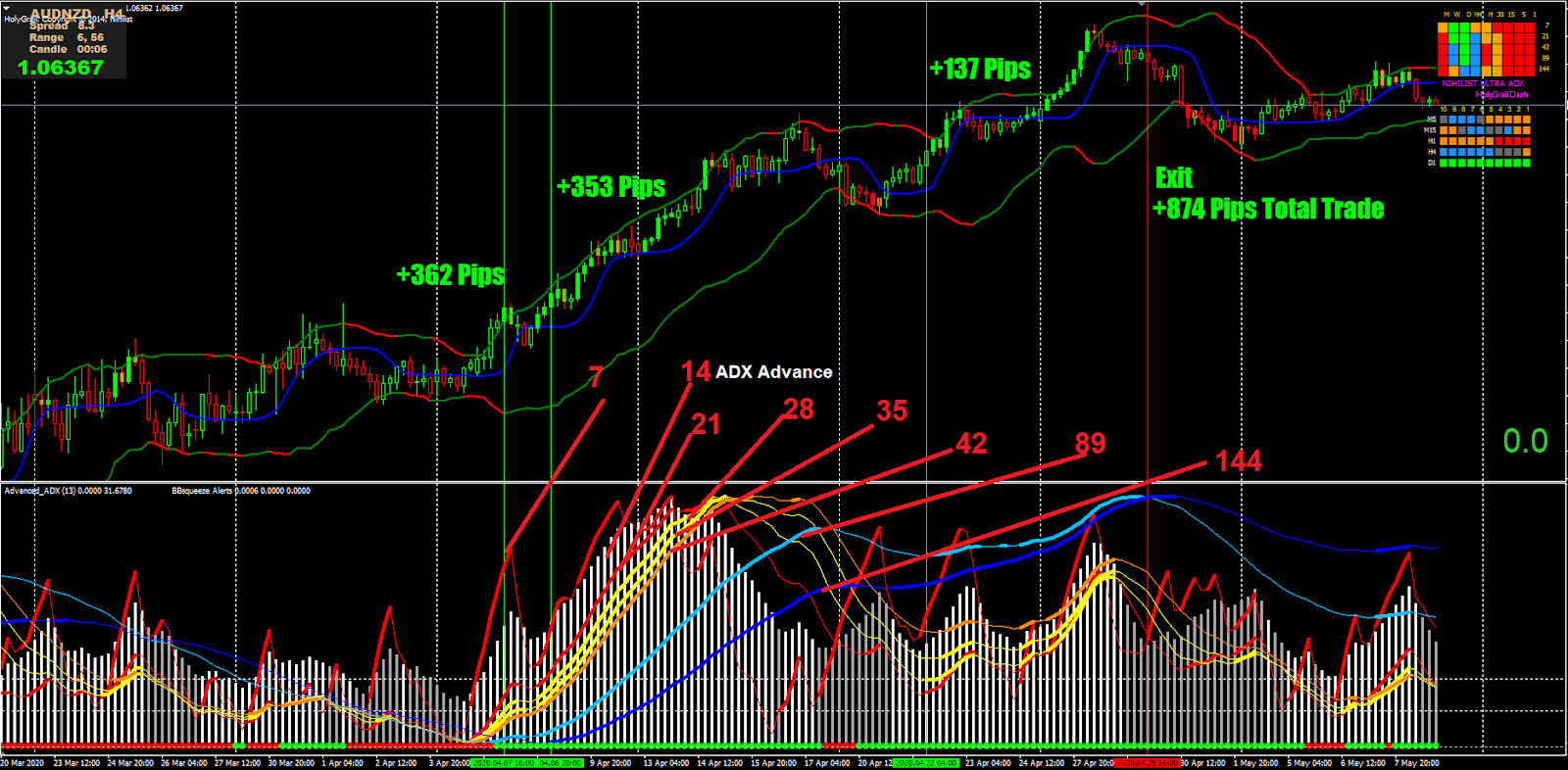 Indicadores Venata 3 Indicadores Venata 3