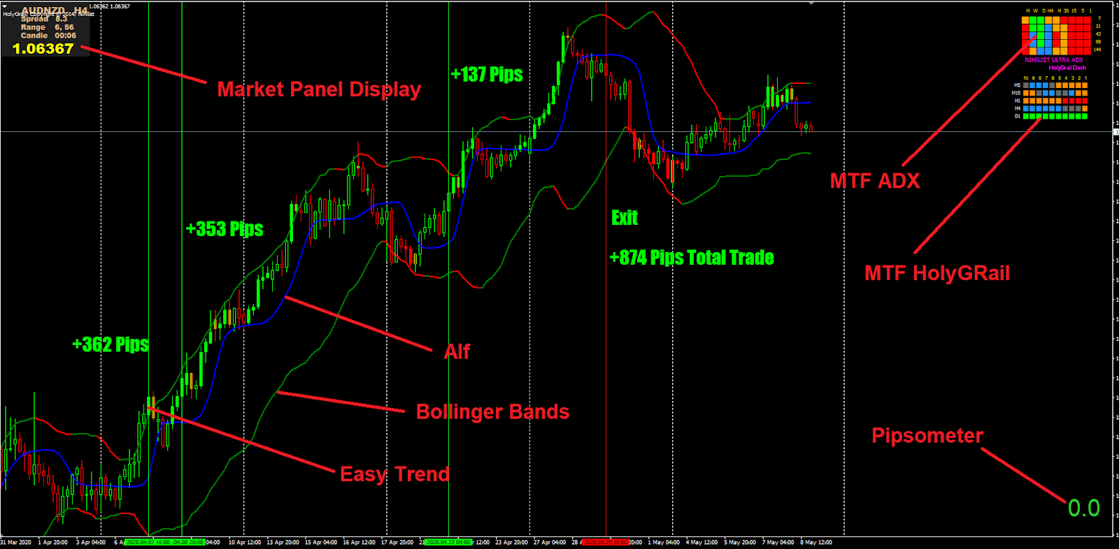 Nihilist Easy Trend V2 Nihilist Easy Trend V2