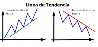 Lineas de tendencia Lineas de tendencia