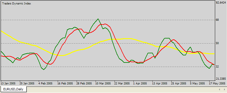 Market Base (Yellow) Line Market Base (Yellow) Line