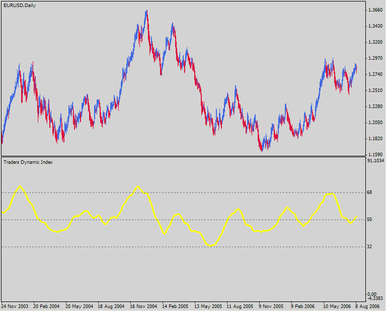 Market Base Line Niveles de Reversa del Precio Market Base Line Niveles de Reversa del Precio