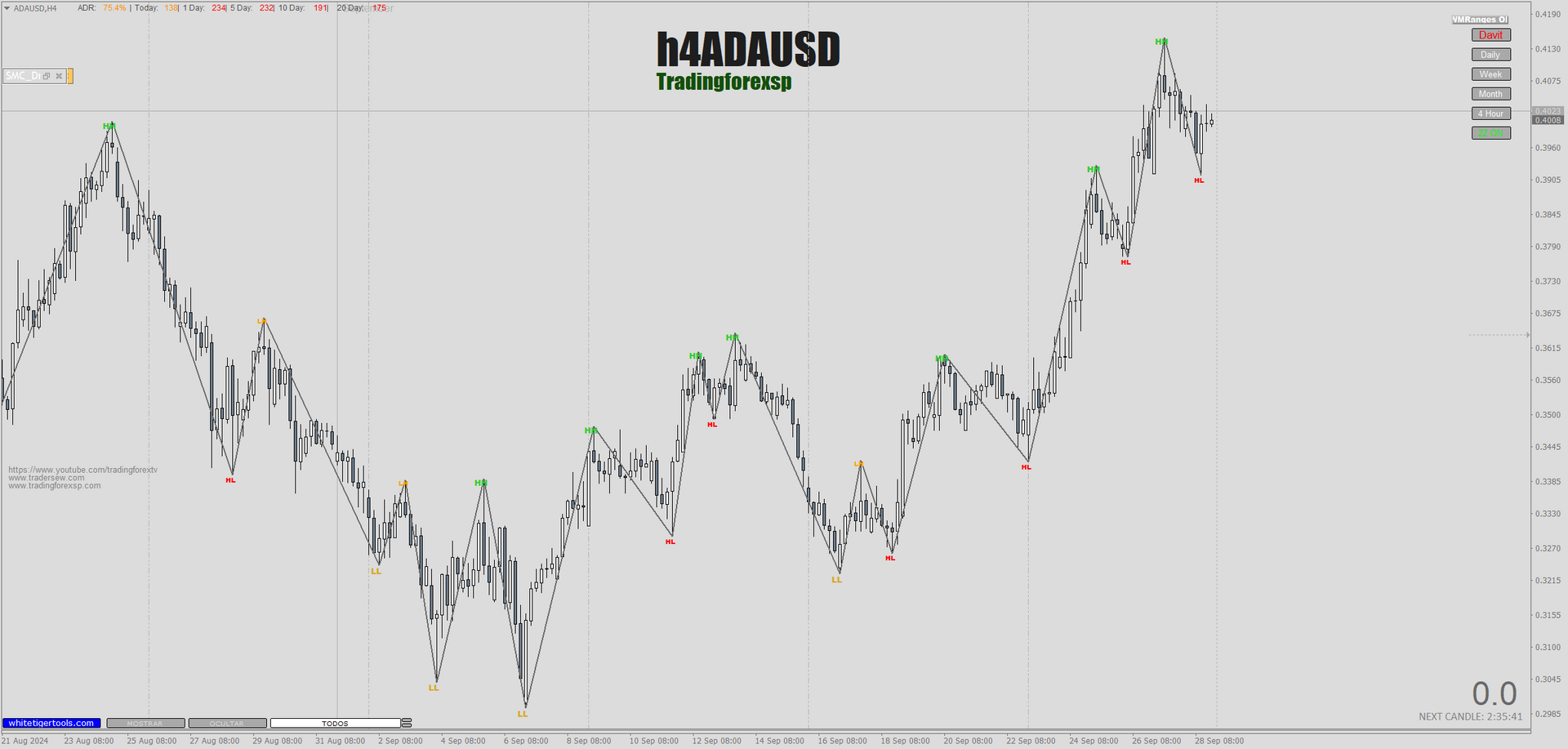 Market Structure Indicator Market Structure Indicator