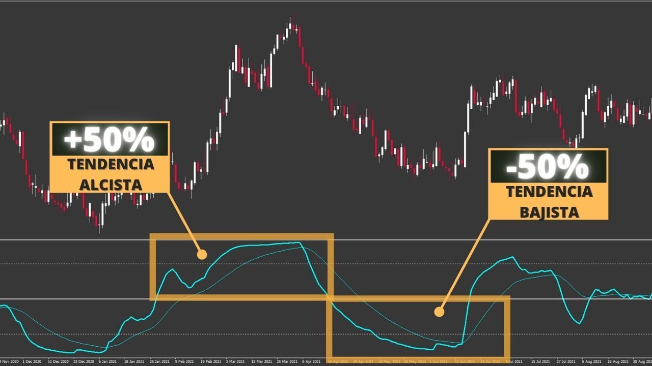 Mejor Indicador de Tendencia Forex Mejor Indicador de Tendencia Forex