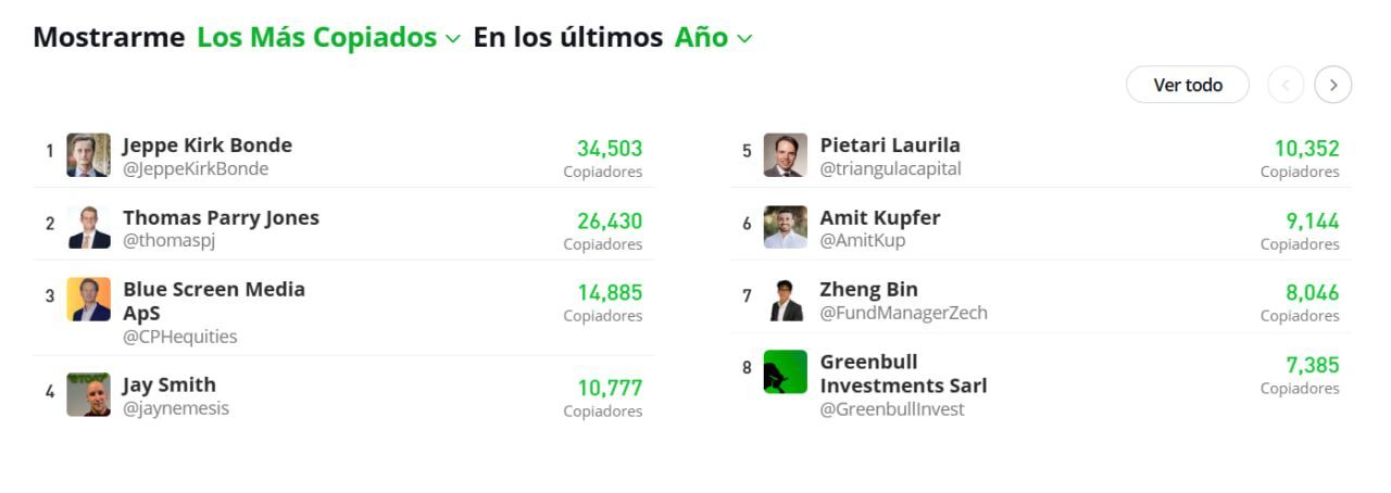 Mejores Copy Traders Etoro Mejores Copy Traders Etoro