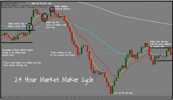 Plantilla Método Market Maker Plantilla Método Market Maker
